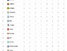 马竞主场平局，令球队积分榜上节节退后